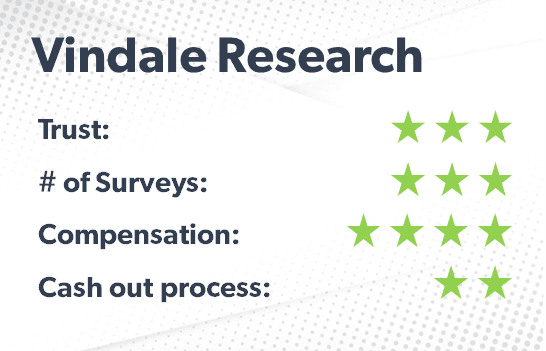 Vindale Research rating