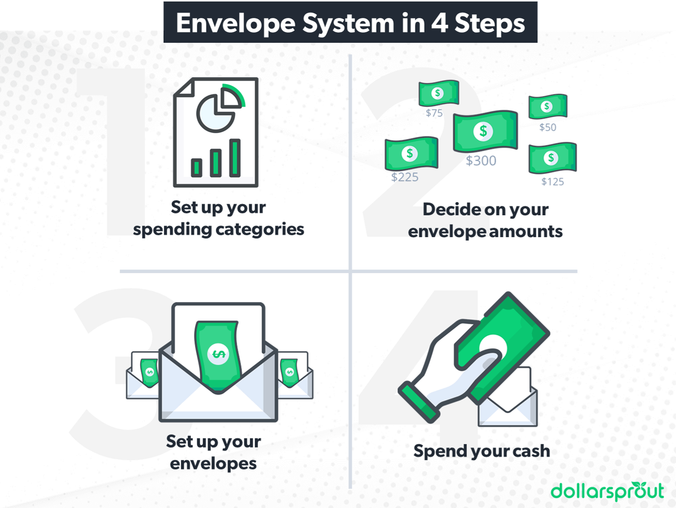 the cash envelope system explained in four steps