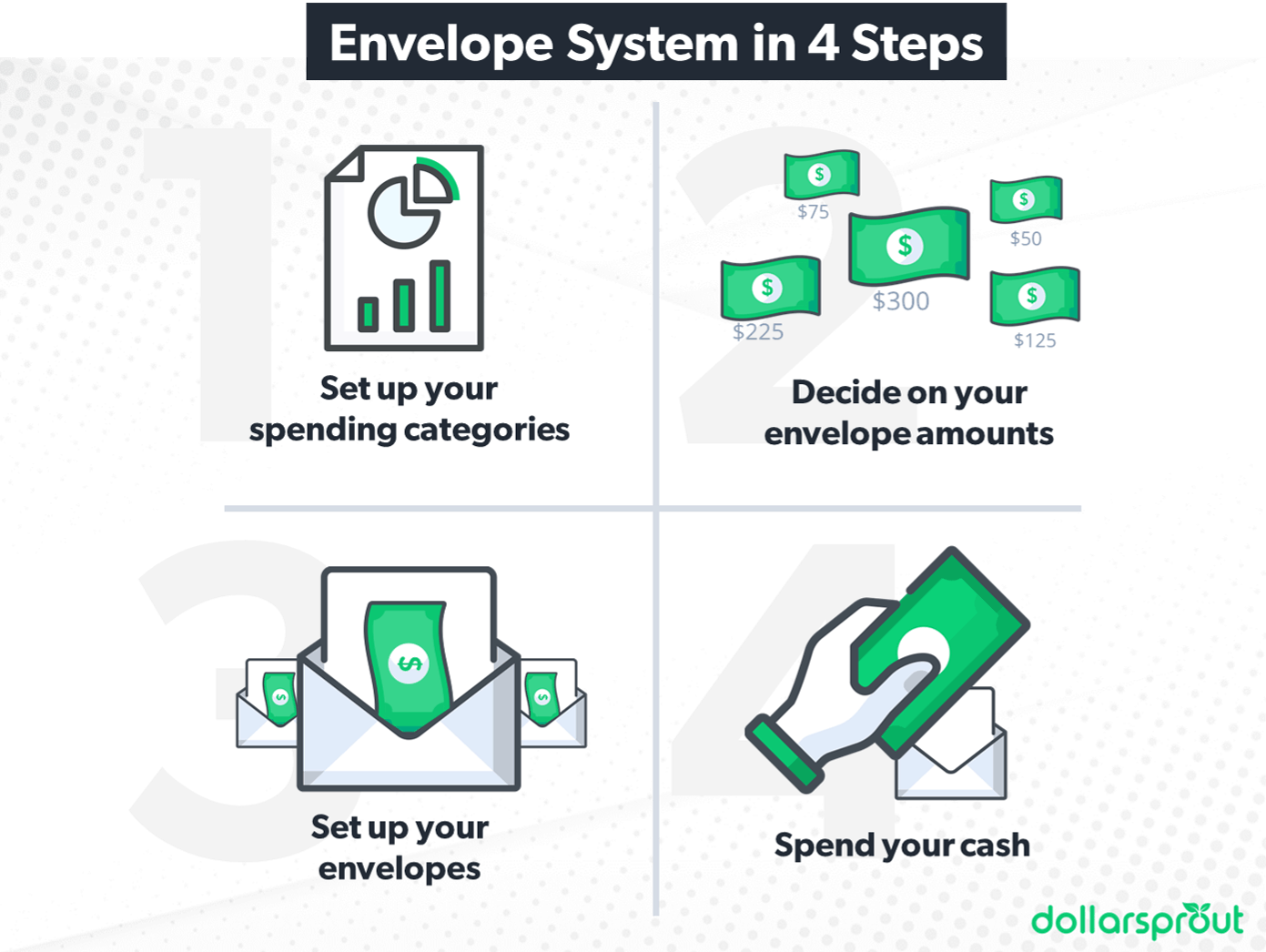 What Is The Cash Envelope System DollarSprout