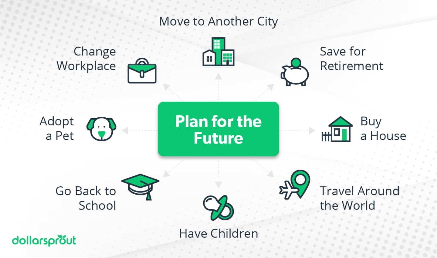 plan for the future 