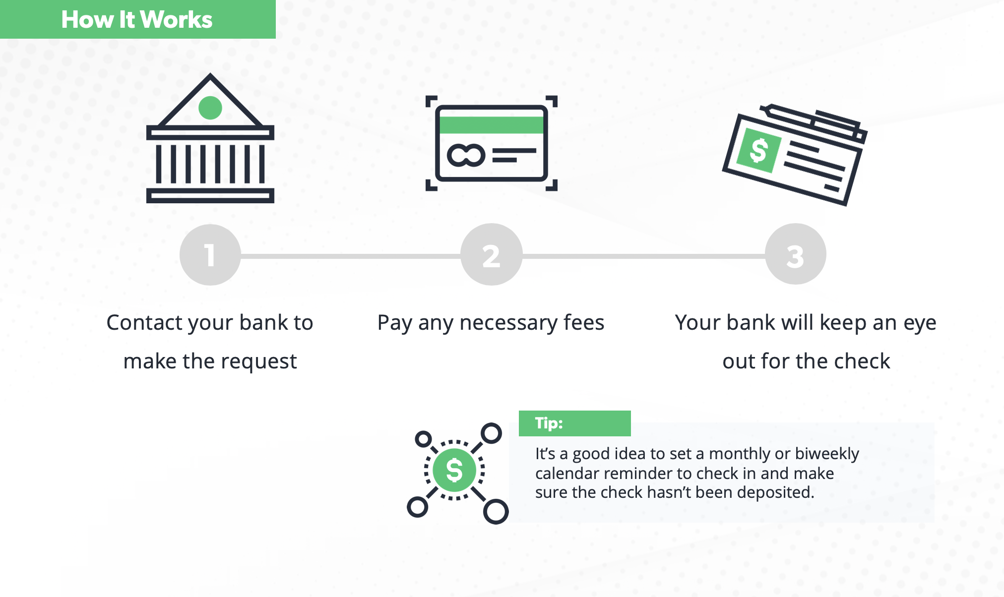 What Is The Charge For A Stop Payment On A Check