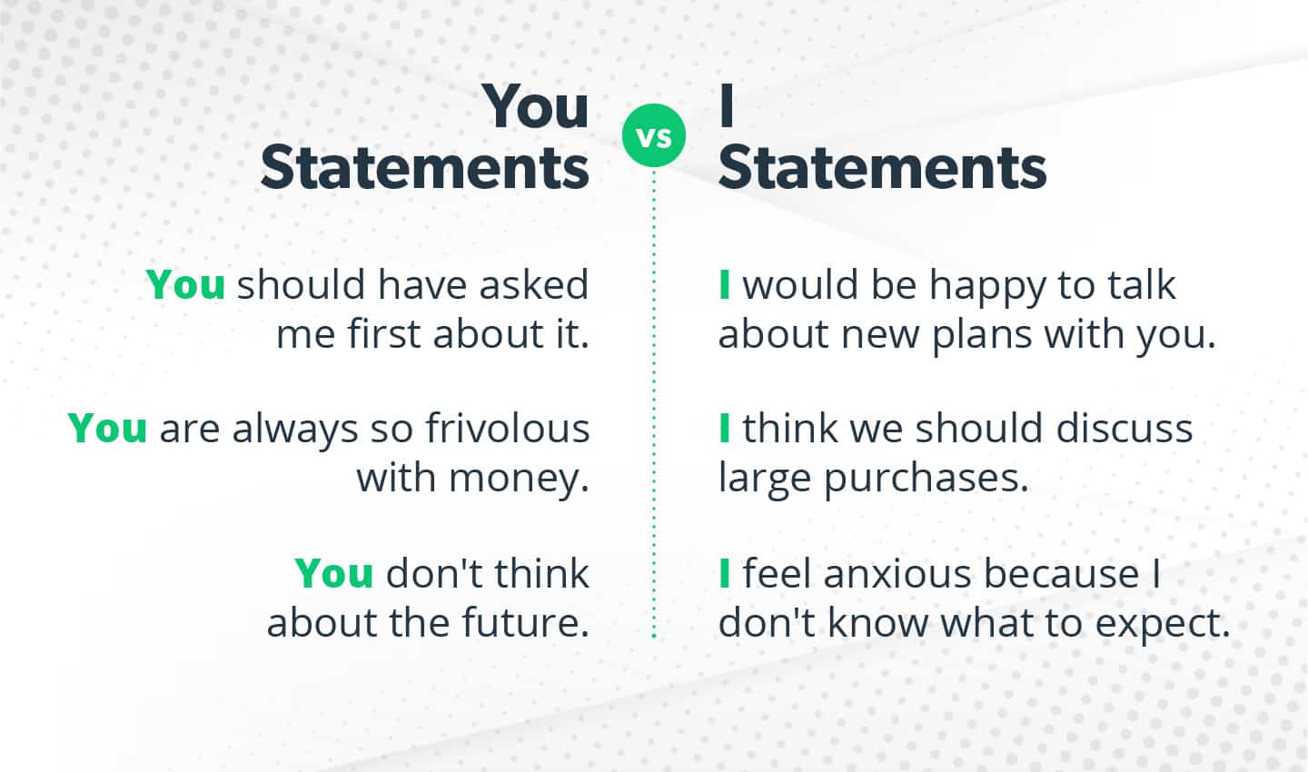 You vs. I Statements - List