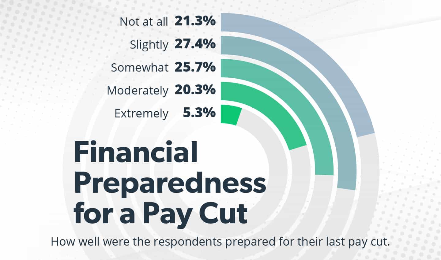 Should I Take A Pay Cut 7 Important Things To Consider