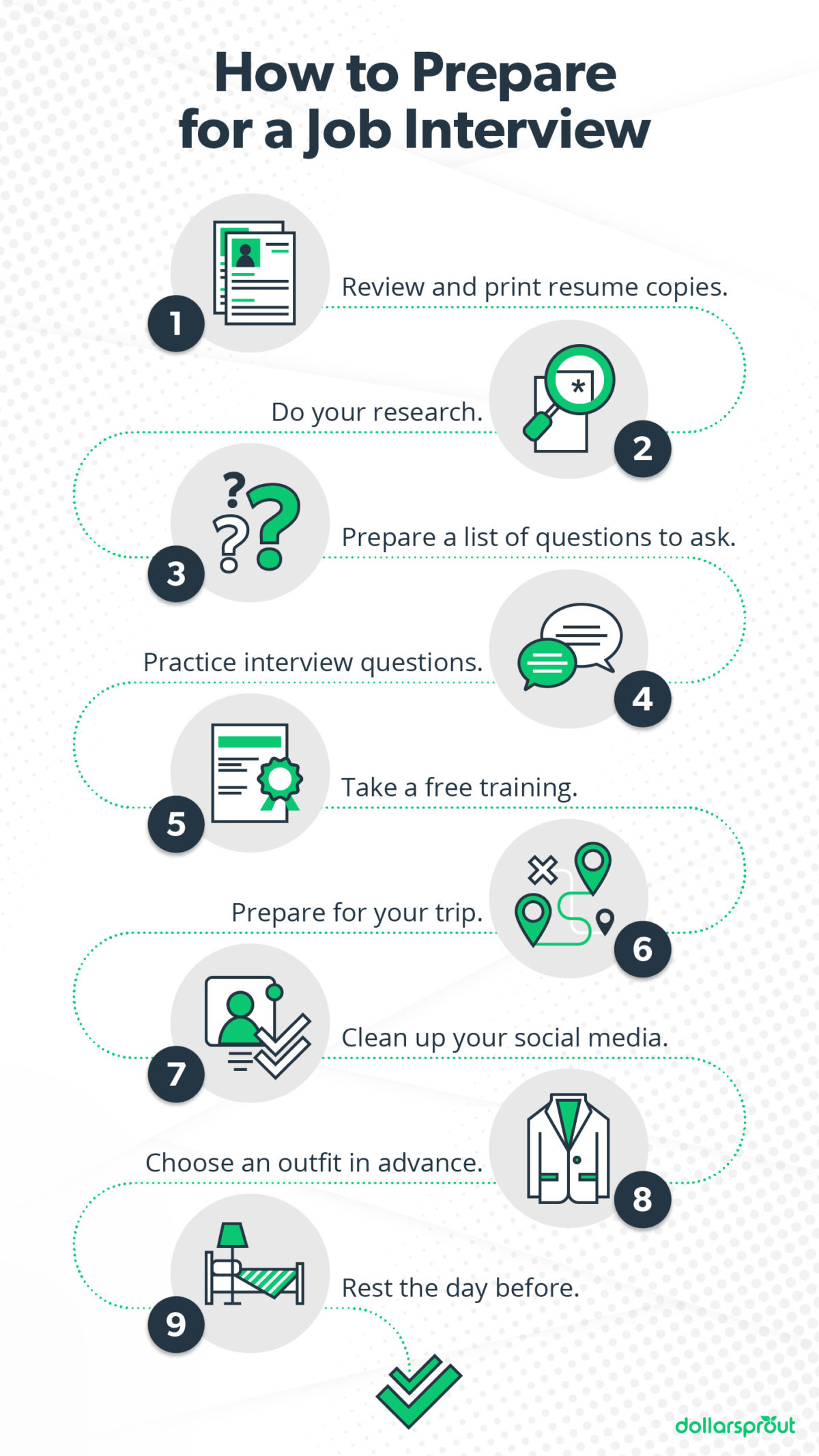 How to Prepare for a Job Interview Infographic