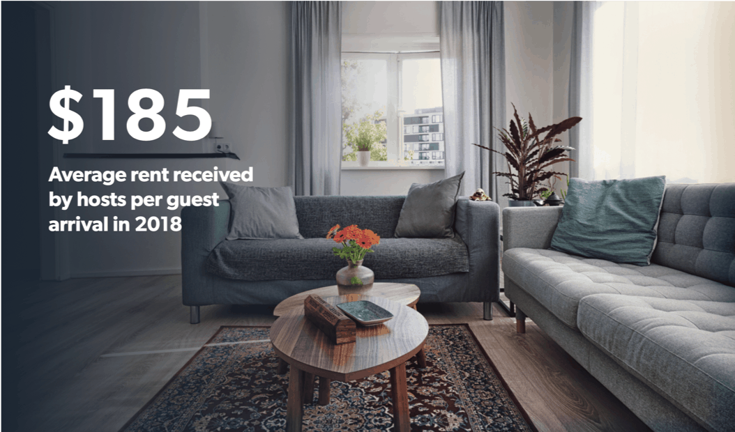 $185 average rent received by hosts per guest arrival in 2018