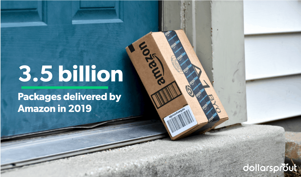 Amazon delivered roughly 3.5 billion packages worldwide in 2019