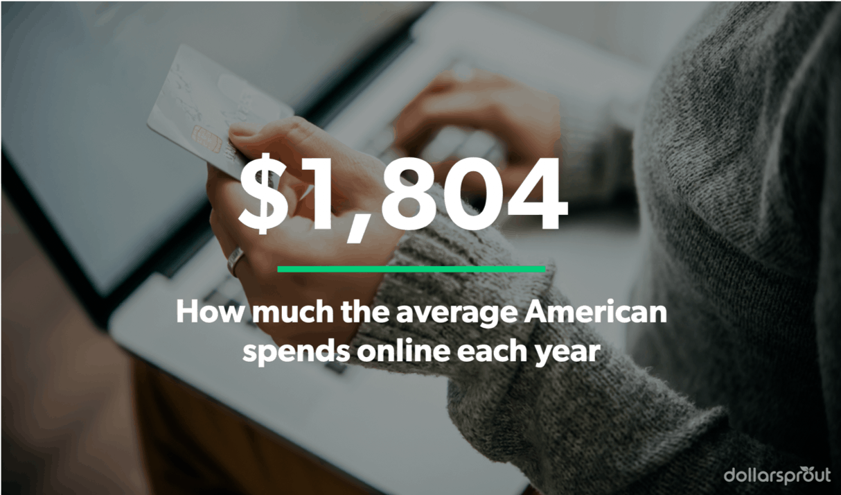 $1,804 is the average online spending per American per year