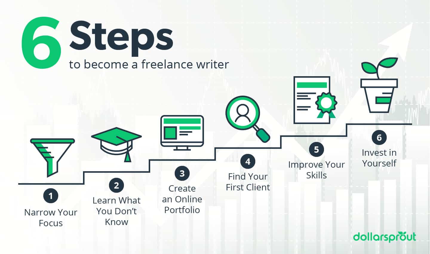 Infographic outlining the six steps Holly Johnson used to grow her freelance writing career from scratch to $200K per year.