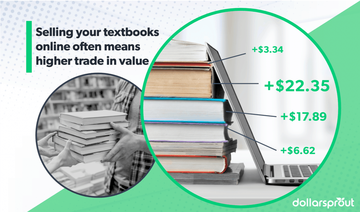 selling your textbooks online means higher trade in value 