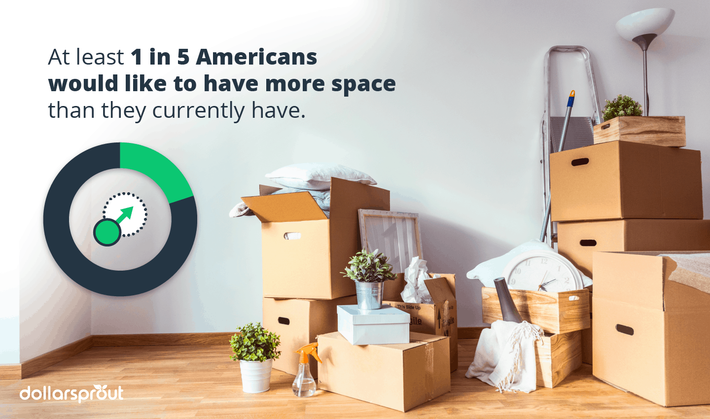1 in 5 Americans would like to have more space