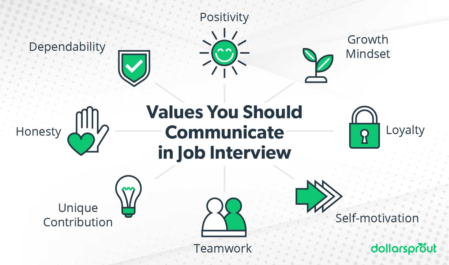 Values to communicate in a job interview