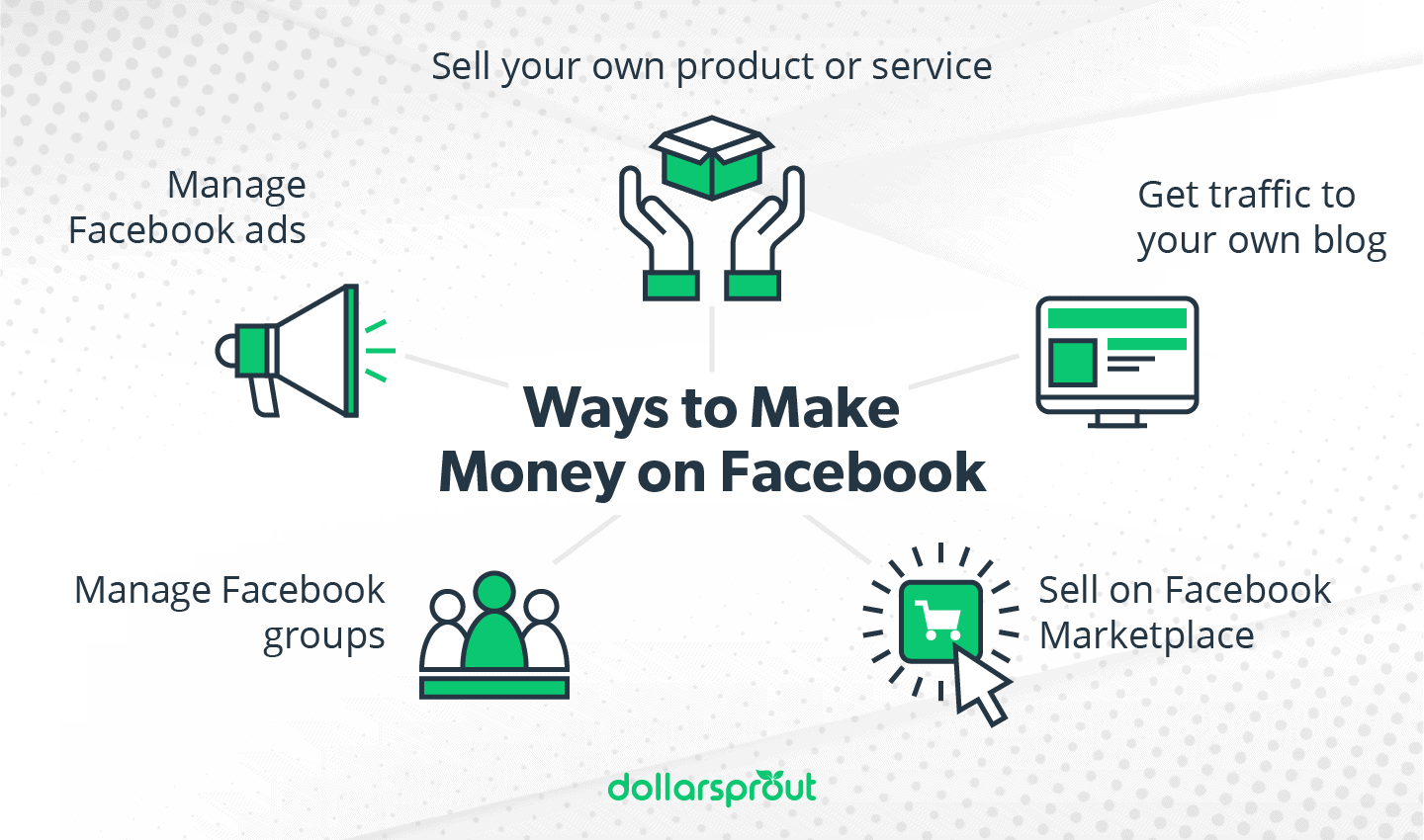 Ways to Make Money on Facebook