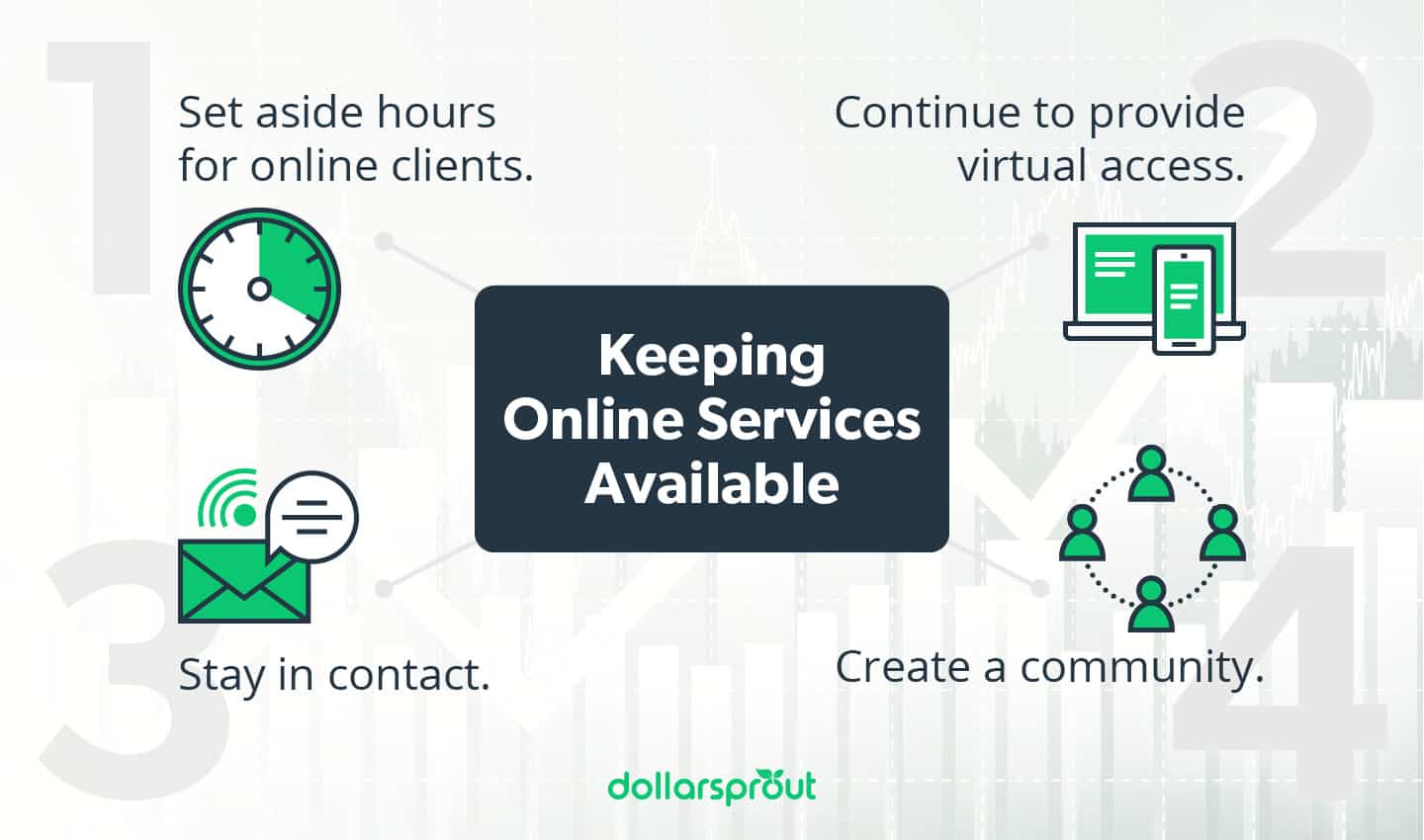 Keeping online services available