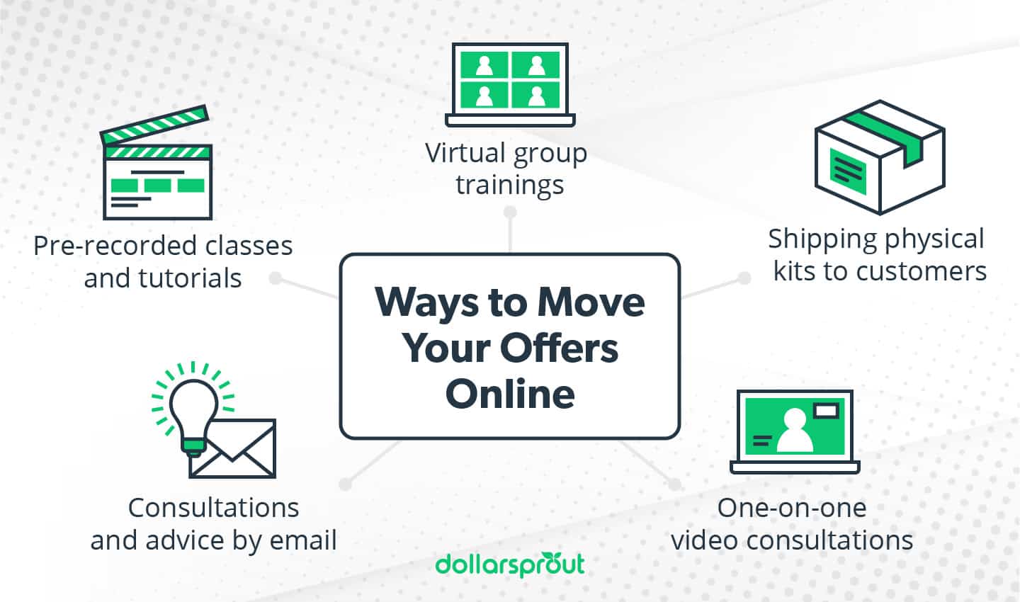 Ways to move your offers online