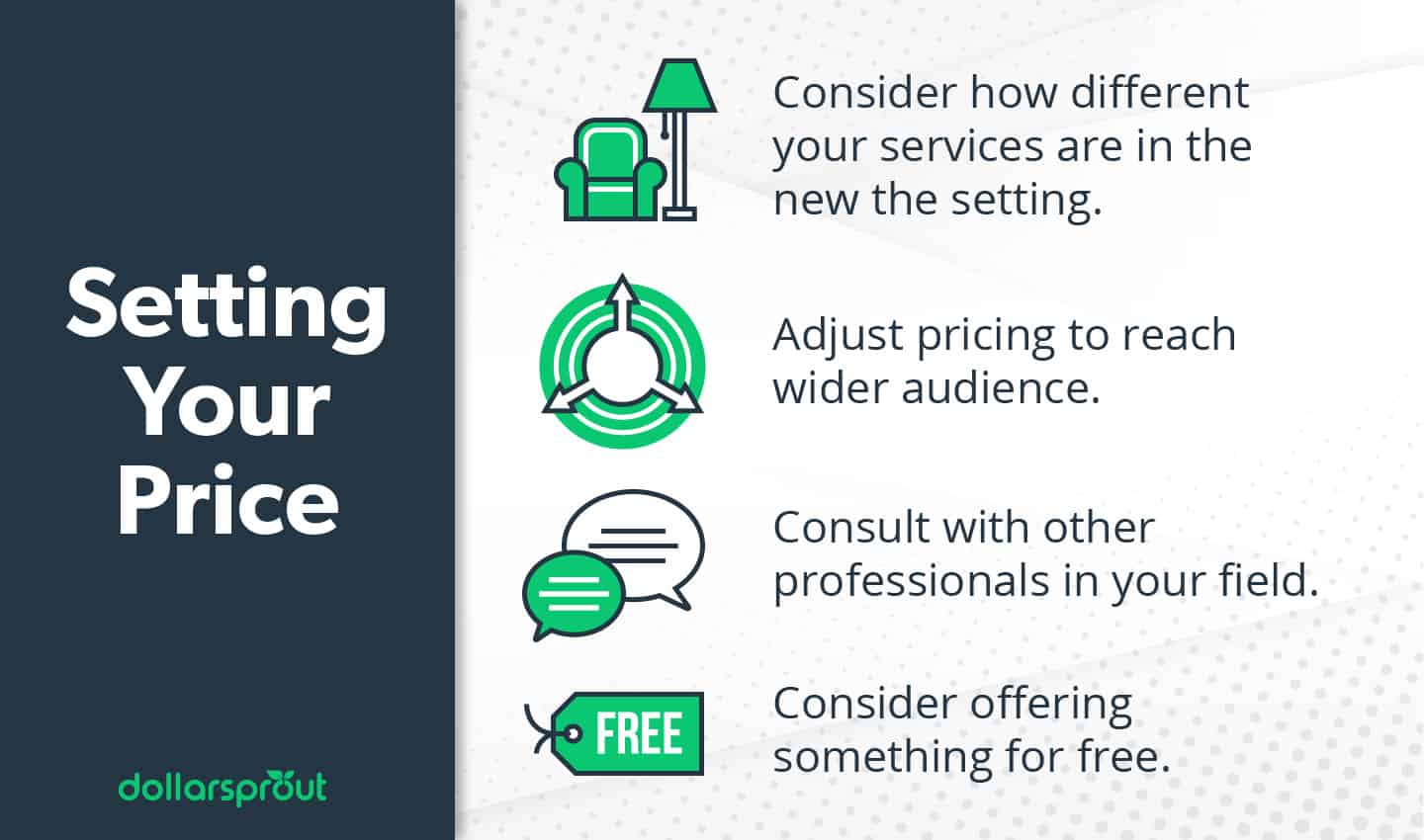 Setting your prices