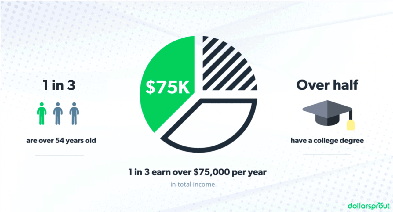 side hustle statistics