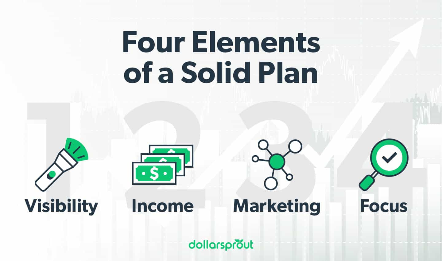 Four elements of a plan to take an offline business online