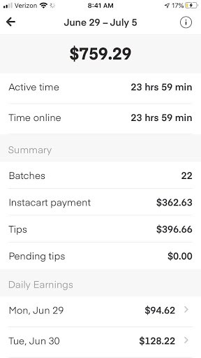 Instacart earnings