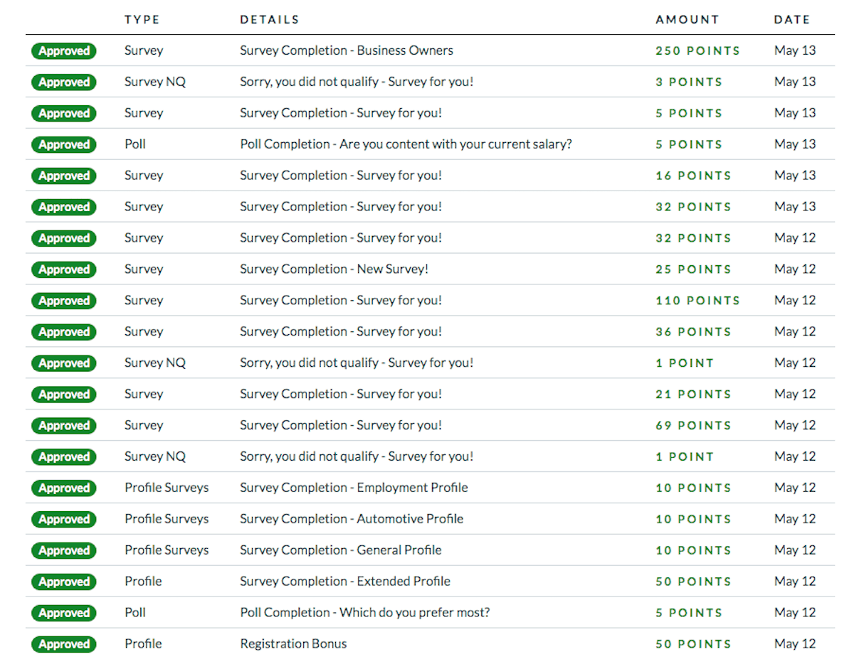 Branded Surveys Review 2021 Here S How Much I Earned In 3 Hours