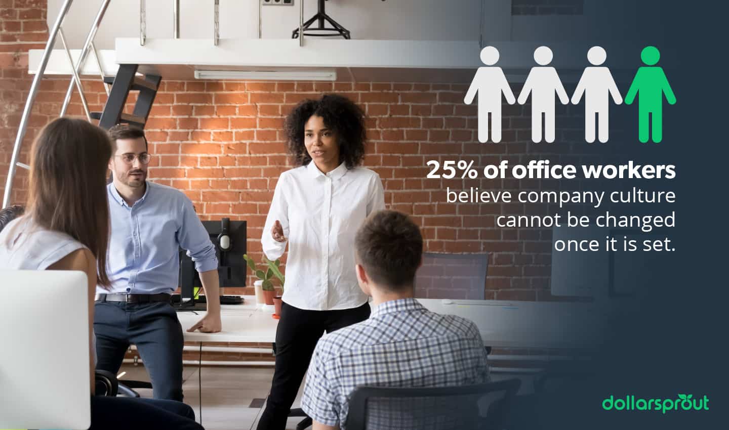 Office culture cannot be changed once set statistic
