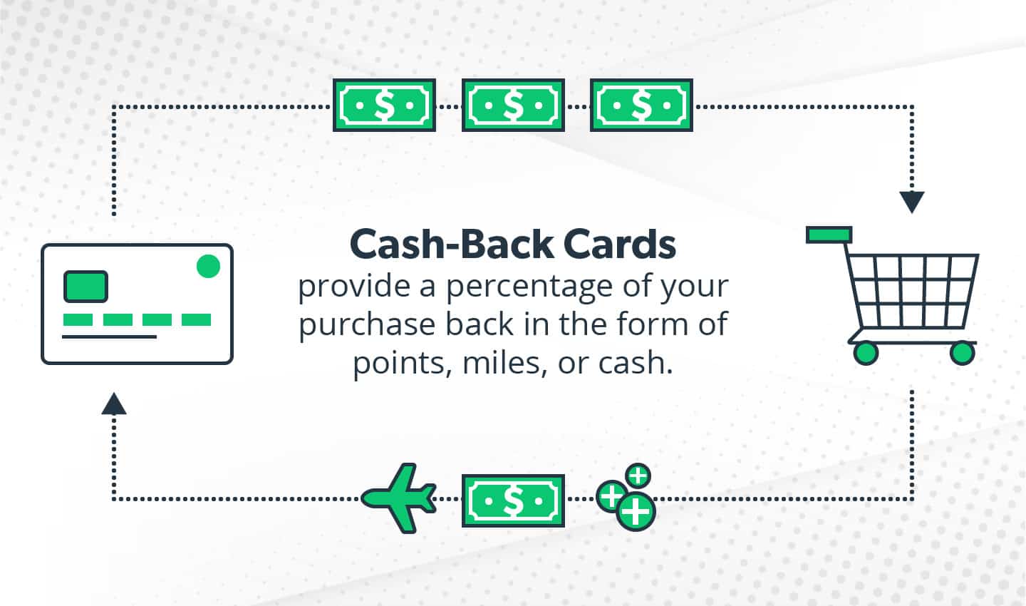 Best Cash Back Credit Cards Of 2021 Earn Max Rewards