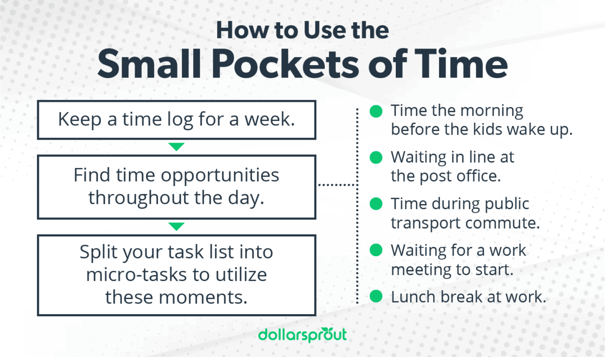 how to use small pockets of time for a side hustle
