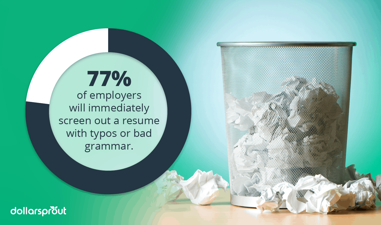 Percent of resumes screened out for bad grammar