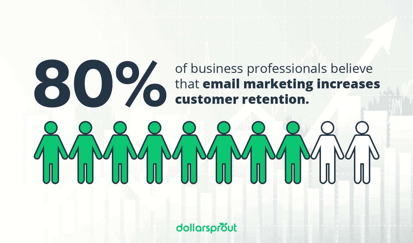 email marketing increases retention