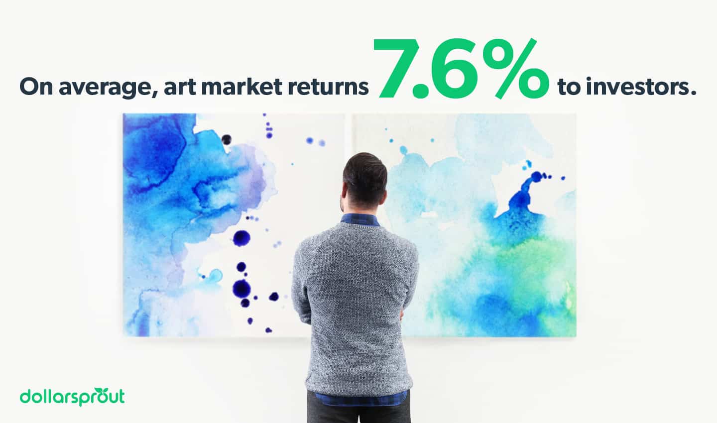 Avarage Art Market Returns