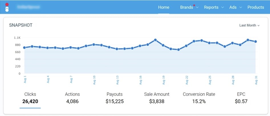 Impact affiliate software reporting dashboard