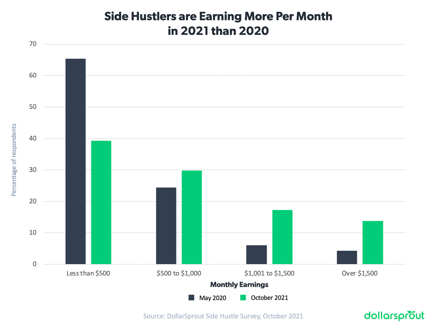 7 Instacart Tips from a Shopper Earning $3,000 per Month