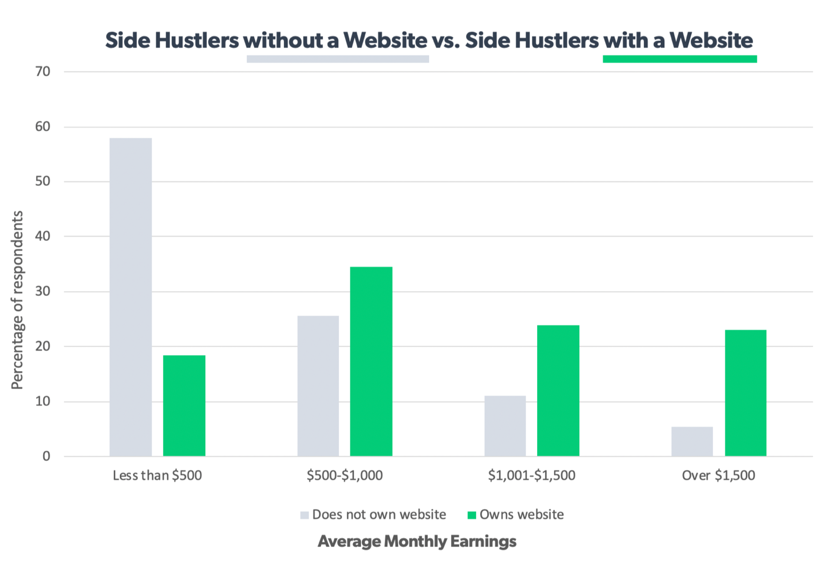 Side Hustle Statistics 2021: Trends Emerge as Covid Lingers