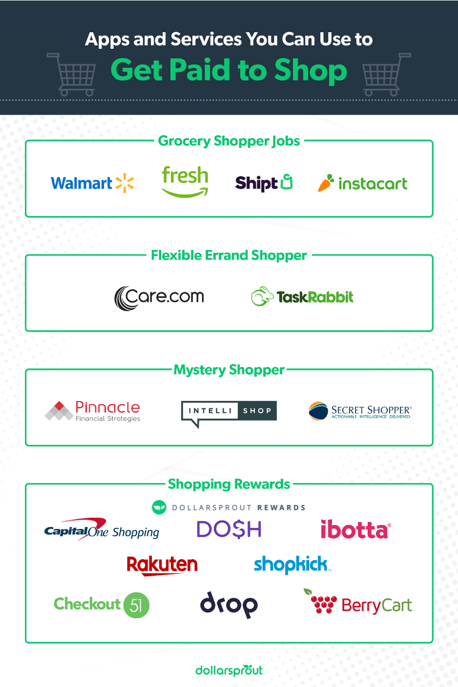 Instacart's new rewards program gives shoppers exclusive early access to  orders and more