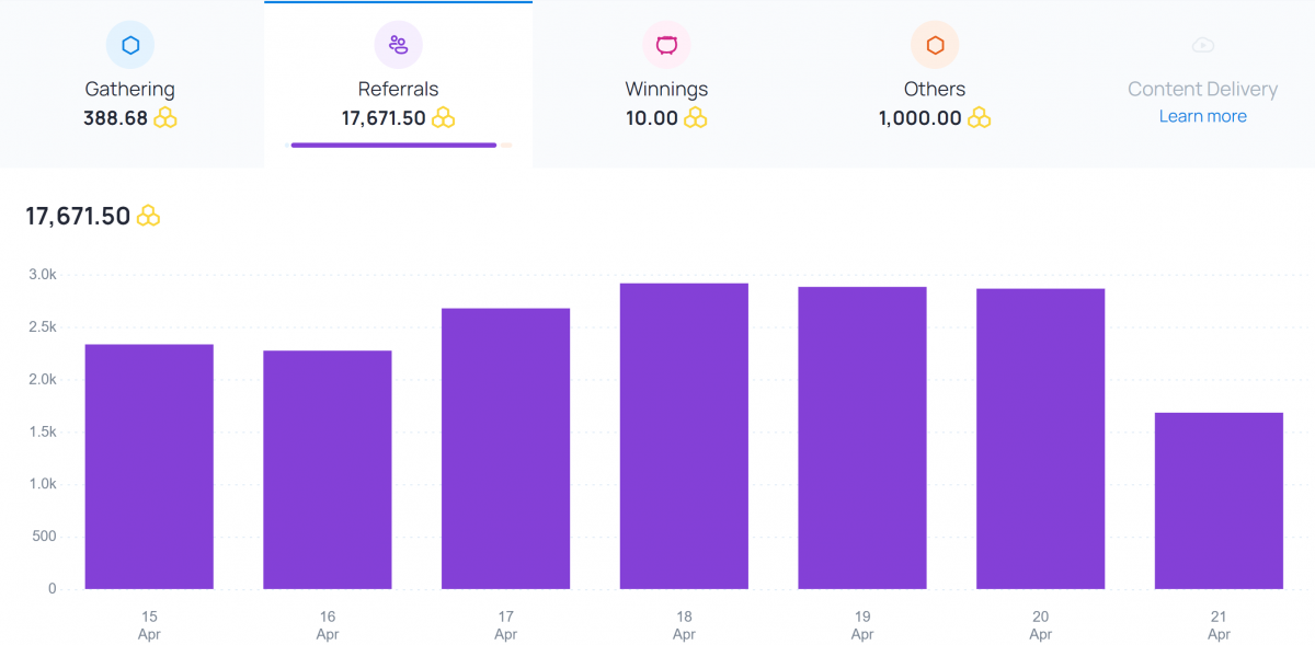 honeygain referral income broken down by day