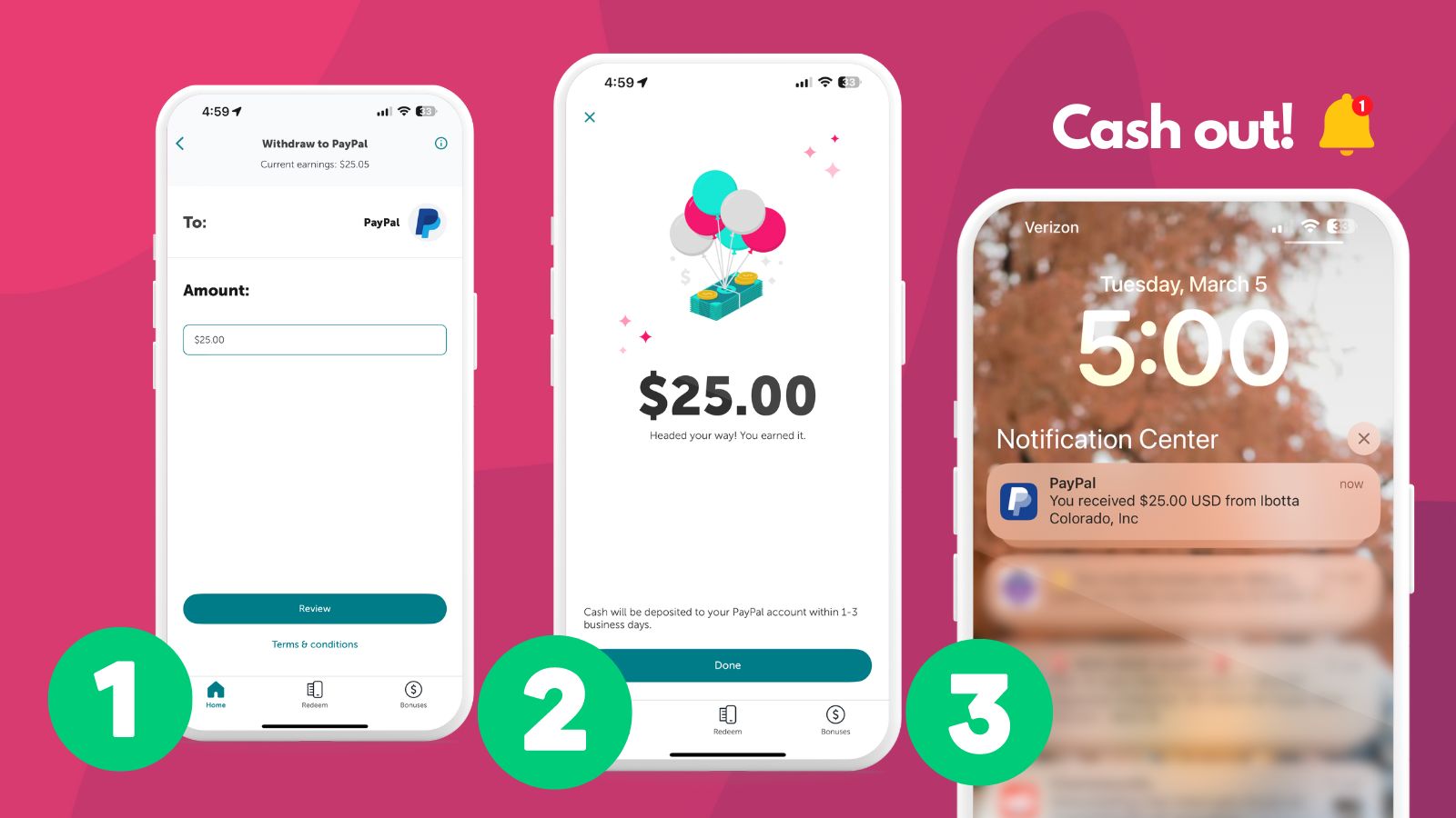 Infographic highlight the cashout process for Ibotta via Paypal.