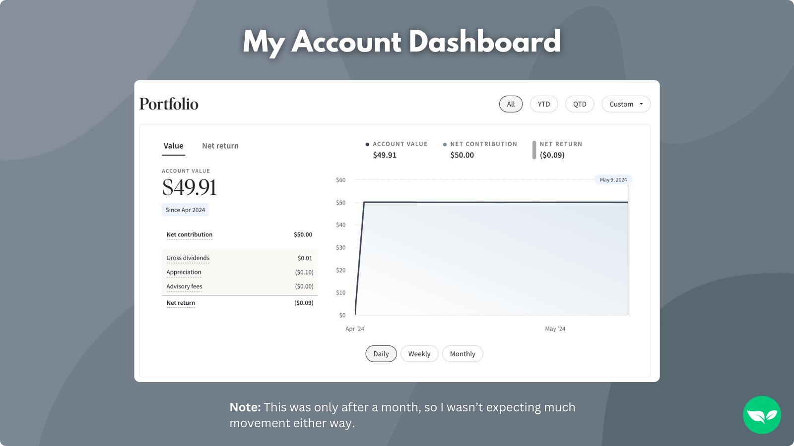 My account dashboard with Fundrise