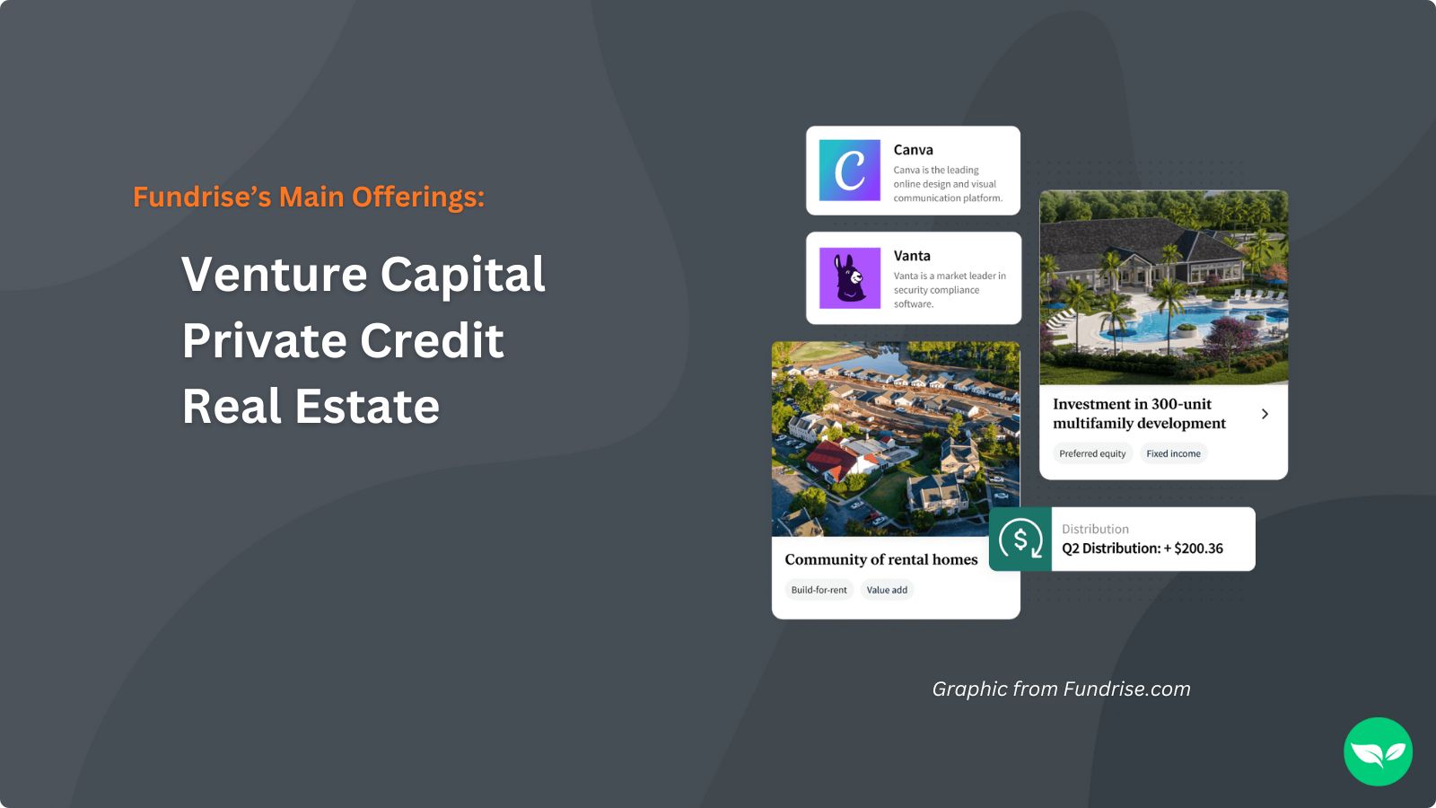 A graphic showing Fundrise's three main offerings: Venture Capital, Private Credit, and Real Estate