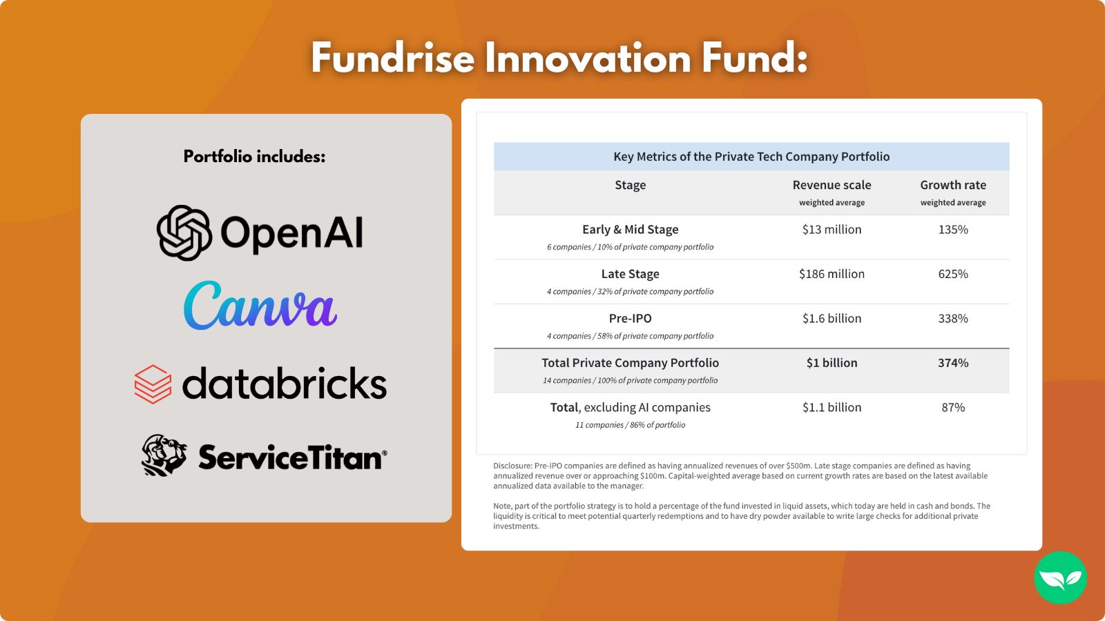 A screenshot showing some basic information on the Fundrise Innovation Fund.