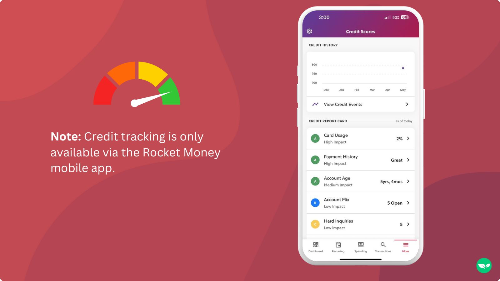 credit score tracking feature