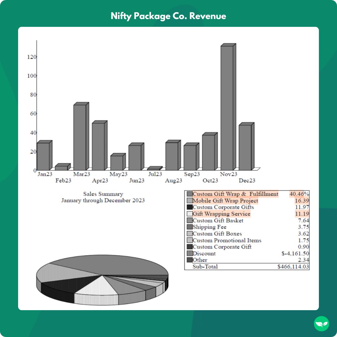 nifty package company revenue chart