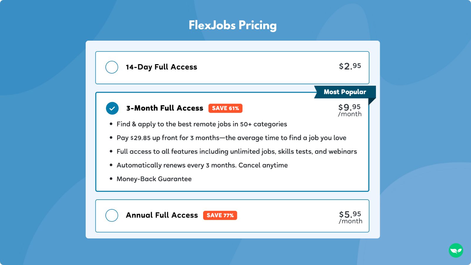 A graphic showing the pricing of FlexJobs