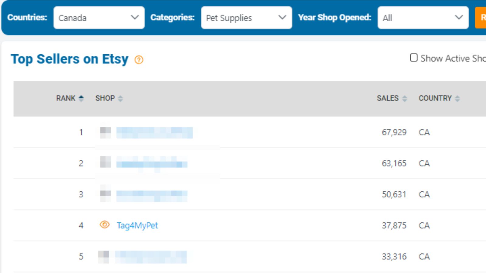 A screenshot showing Tag4MyPet at #4 ranking for Etsy pet supply shops in Canada.