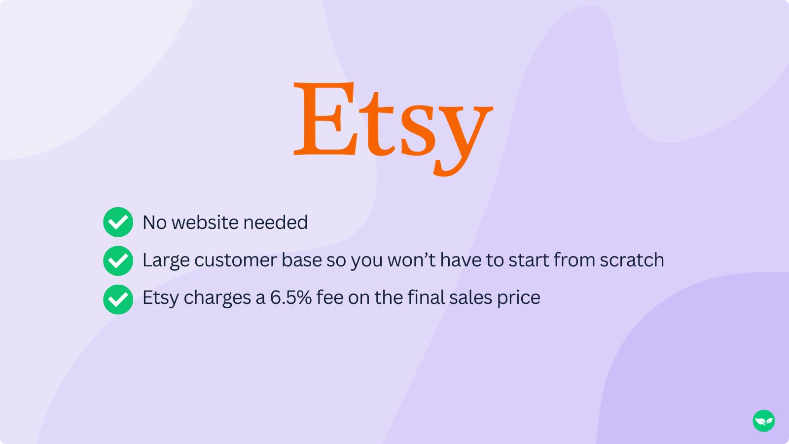 A graphic showing the Etsy logo and a few key facts: no website needed, a large customer base so you won't have to start from scratch, and a low 6.5% fee on the final sales price.