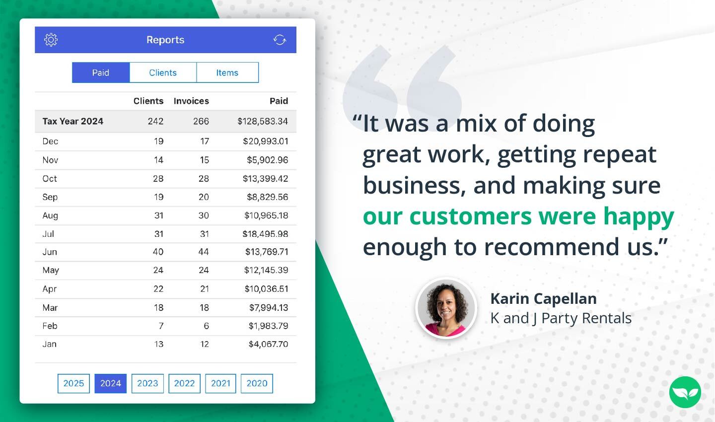 Screenshot of K and J Party Rentals' revenue report, showing $128,583 in earnings for the year, broken down by month.