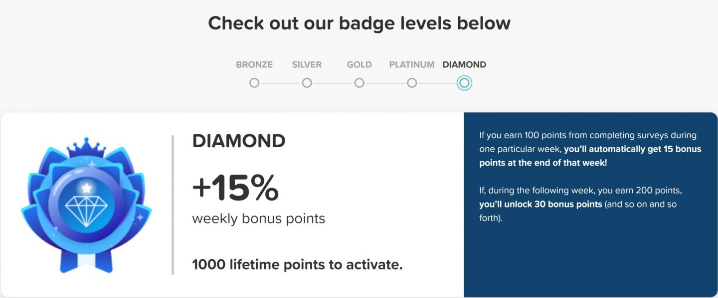 Opinion Outpost Diamond badge showing a 15% weekly bonus for users with 1,000 lifetime points.