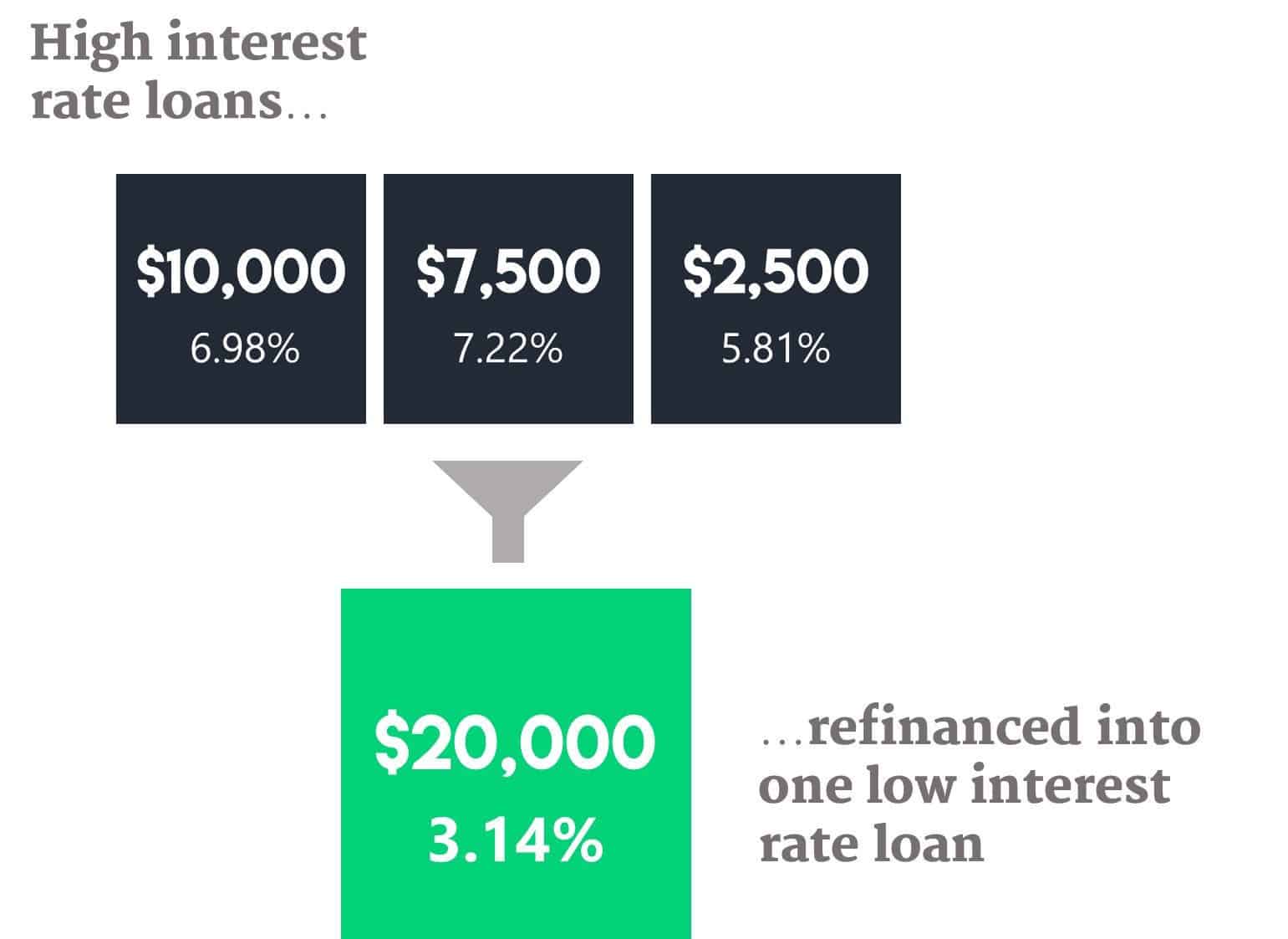 SoFi Review 2020 Student Loan Refinancing Rates FAQs More 