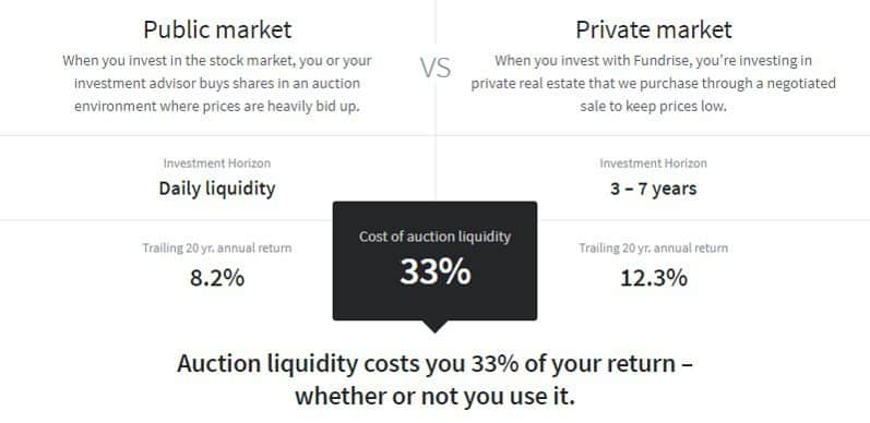 fundrise app - public vs private market real estate